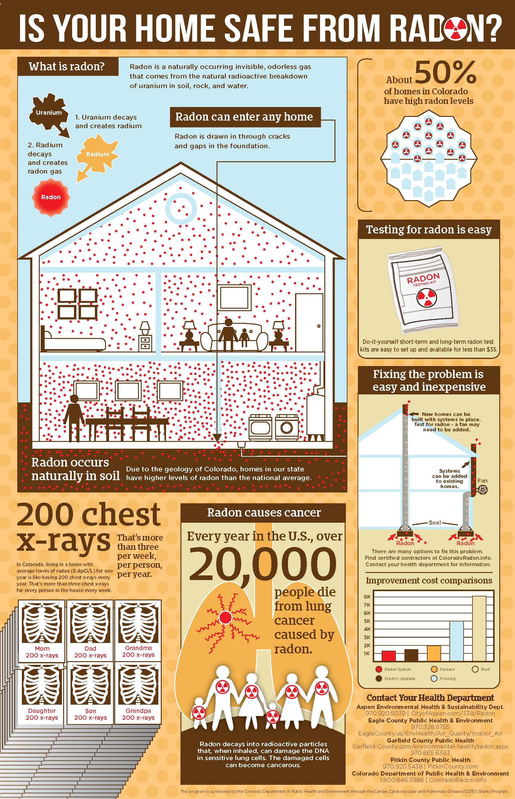 Roaring Fork Valley Radon Infographic 11x17 (test kit) - cropped