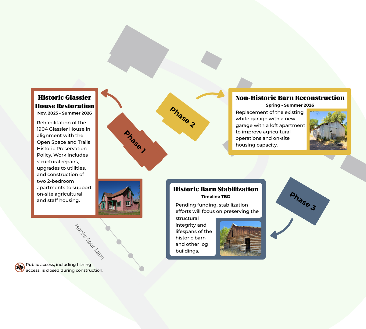 Glassier Restoration Project Site Map with callouts about phases