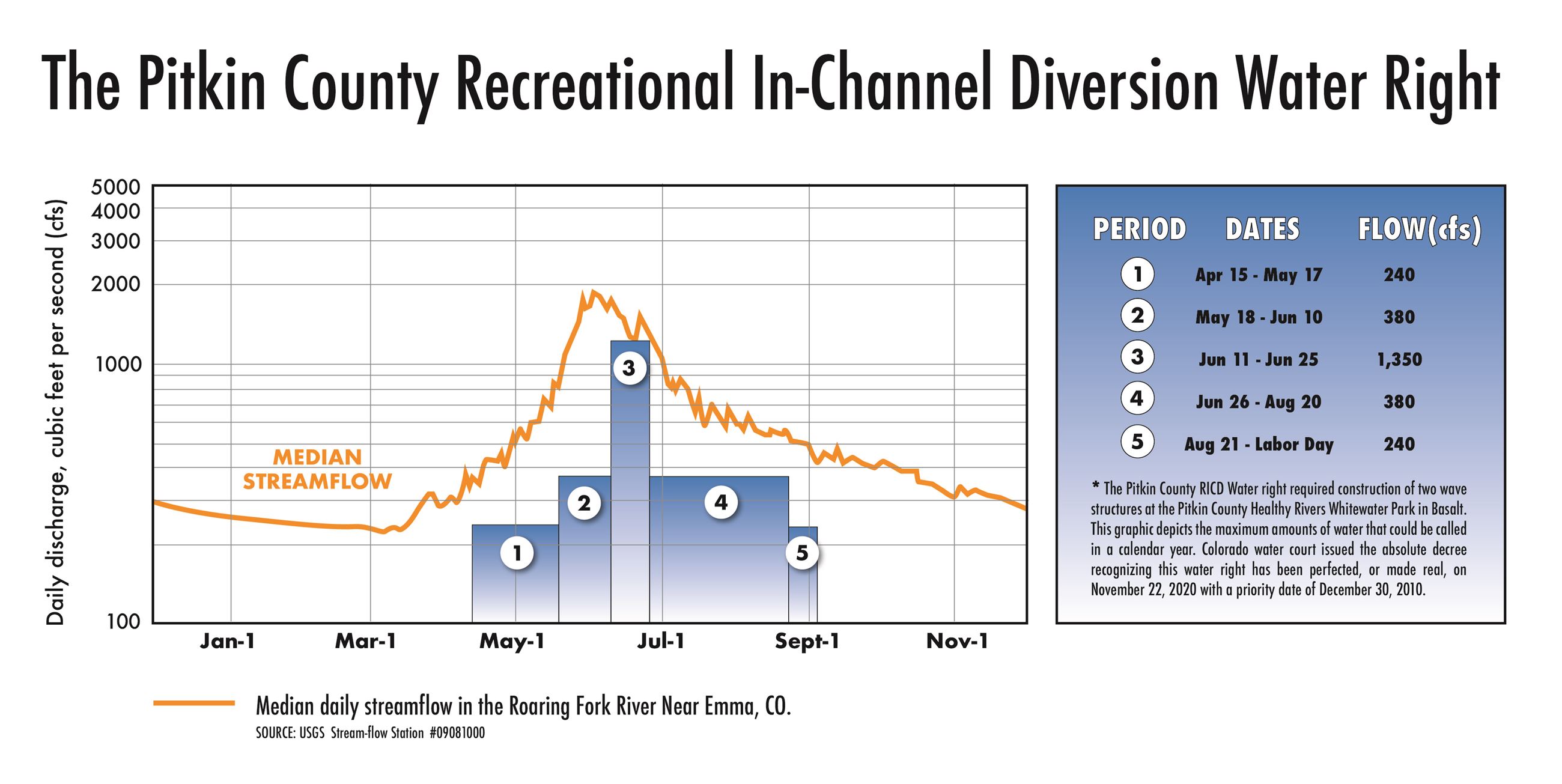 20210624 - RICD Hydrograph Illustrated