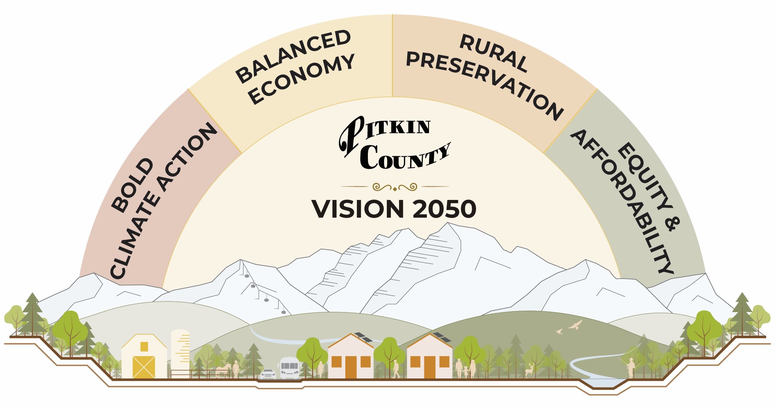Pitkin County Vision 2050 Branding Graphic_240516