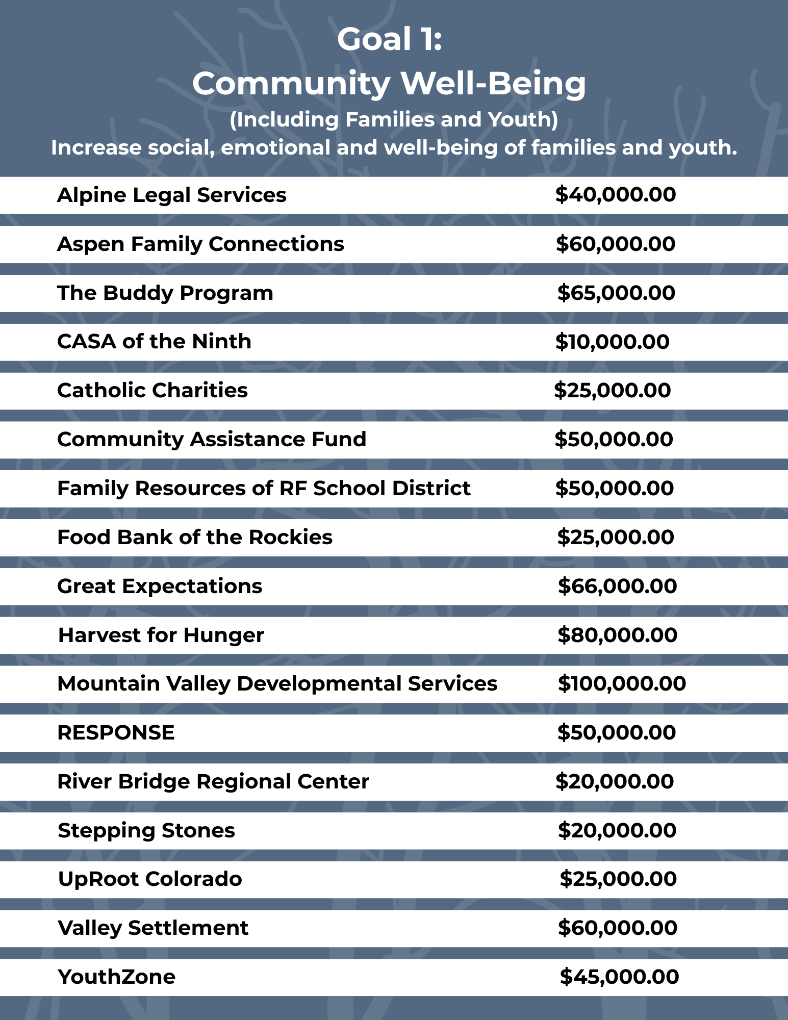 HCF past award amounts
