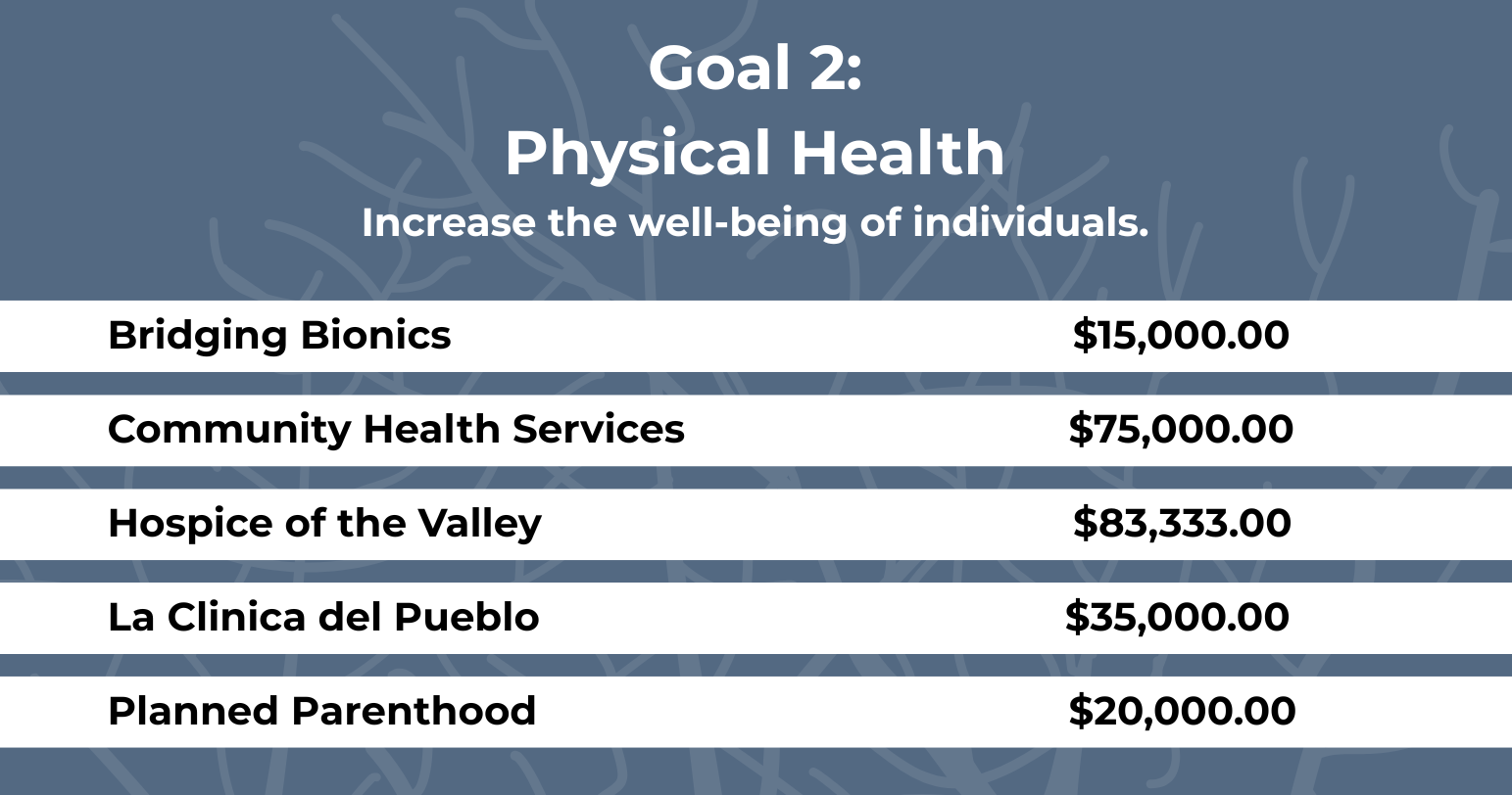 HCF past award amounts copy